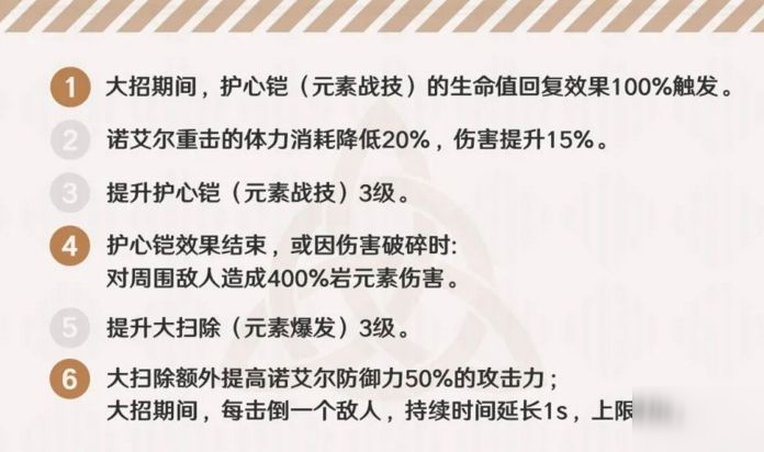 原神御四家是谁