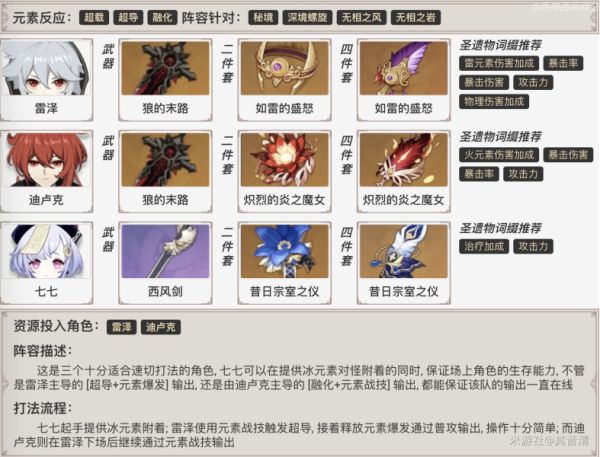 原神最强阵容是什么