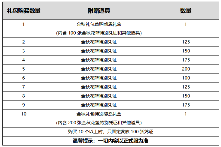 《DNF》2020国庆套多买多送奖励汇总