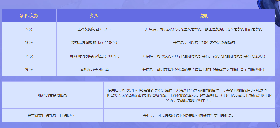《DNF》9月累计在线得好礼活动地址