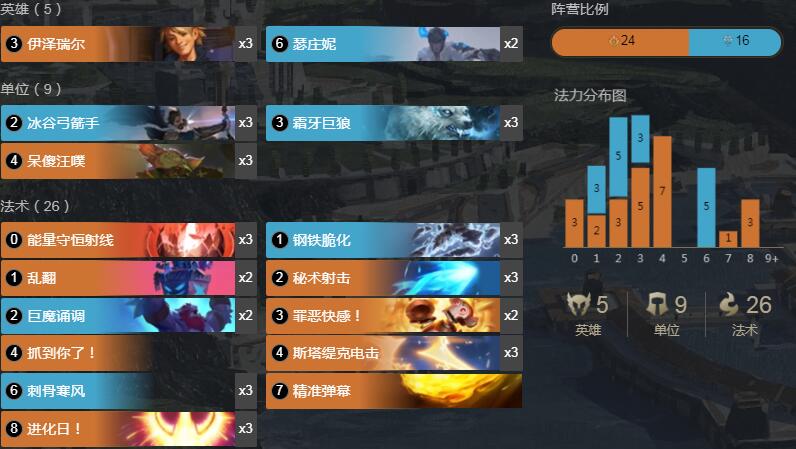 《LOR》1.8猪妹冰EZ卡组搭配详情