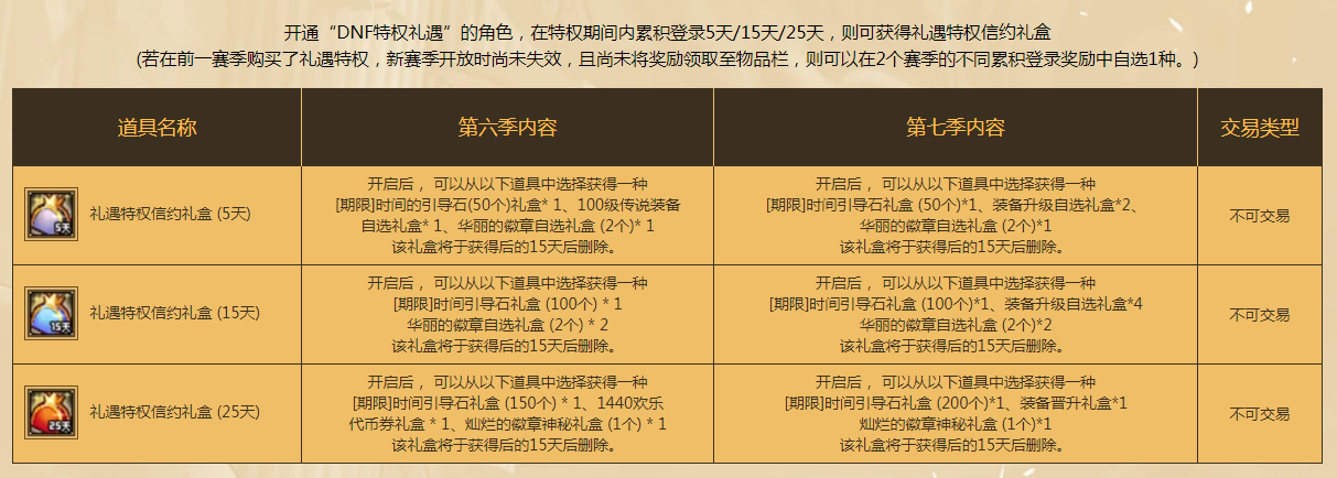 《DNF》礼遇特权第七季挑战希洛克活动地址
