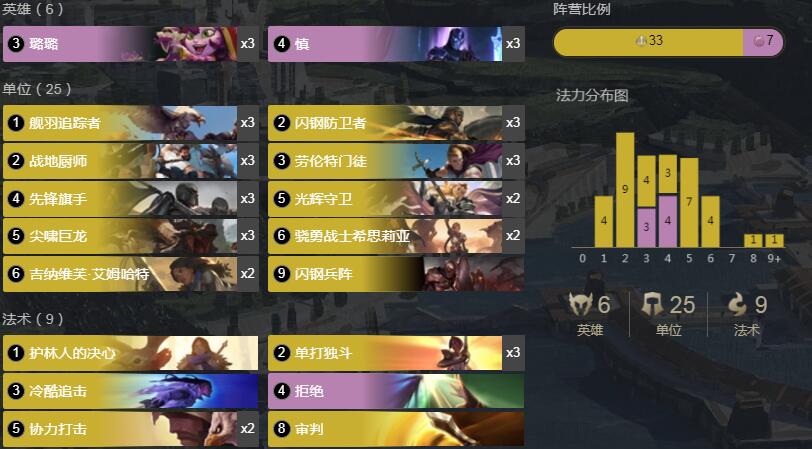 《LOR》1.8璐璐慎卡组搭配详情
