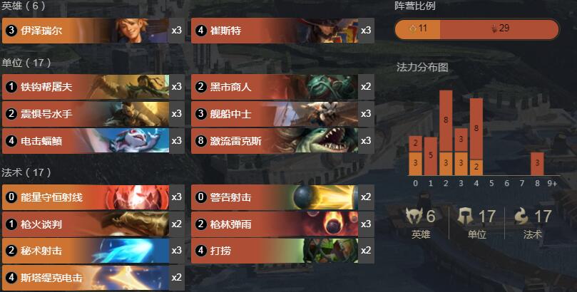 《LOR》1.10卡牌EZ卡组搭配详情