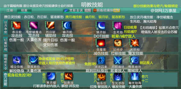 剑网3全门派有什么技能
