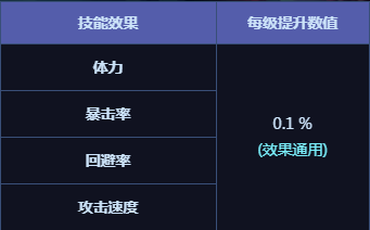 《DNF》阿拉德冒险角色能力强化介绍