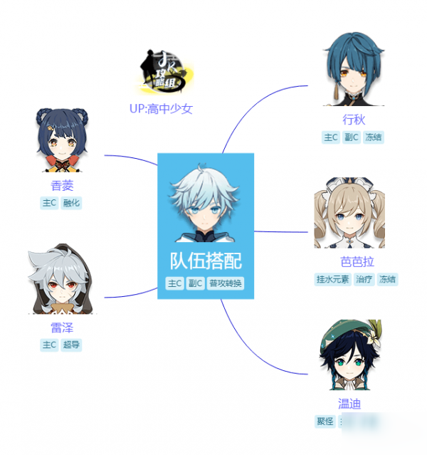 原神重云有什么技能