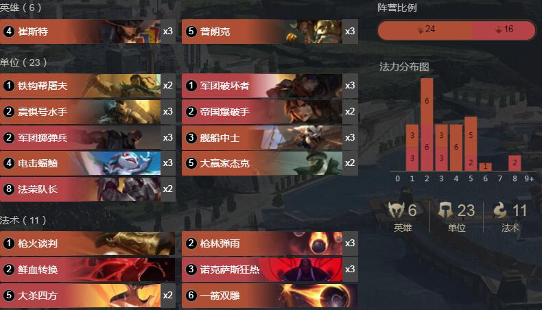 《LOR》1.10诺克萨斯卡牌船长卡组搭配详情