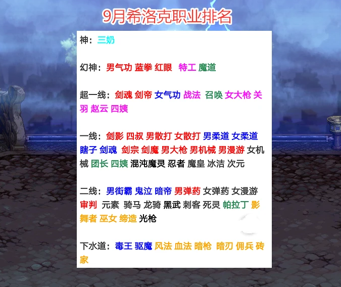 dnf希洛克狠角色排名