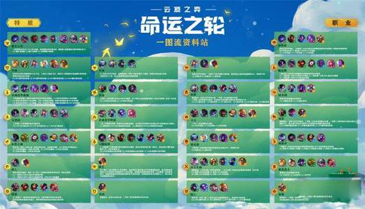 云顶之弈S4和S3有哪些不同