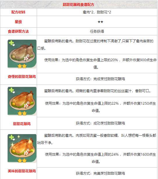 原神甜甜花酿鸡怎么做