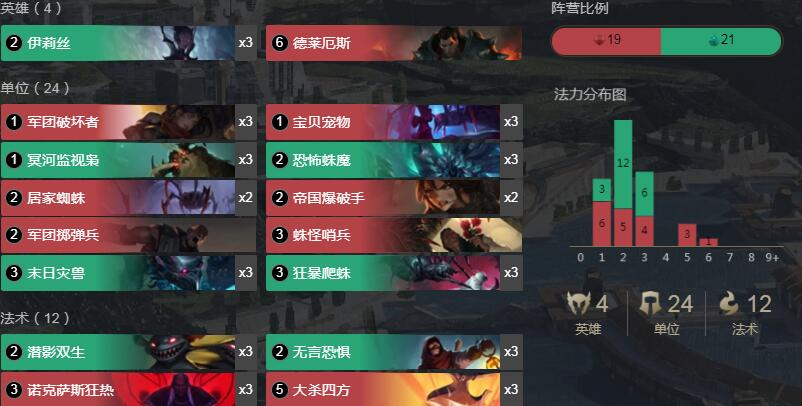 《LOR》1.8蜘蛛快攻卡组搭配详情