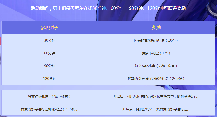 《DNF》9月累计在线得好礼活动地址