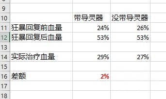 魔兽世界熊德导灵器选择