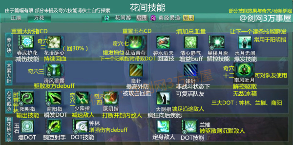 剑网3全门派有什么技能