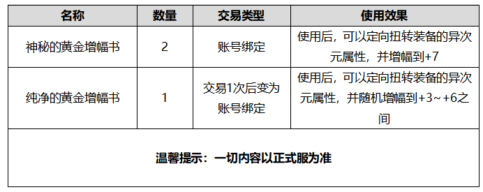 DNF增福支援套装自选礼盒能开出什么