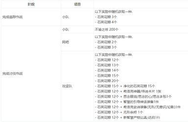 DNF希洛克普通难度