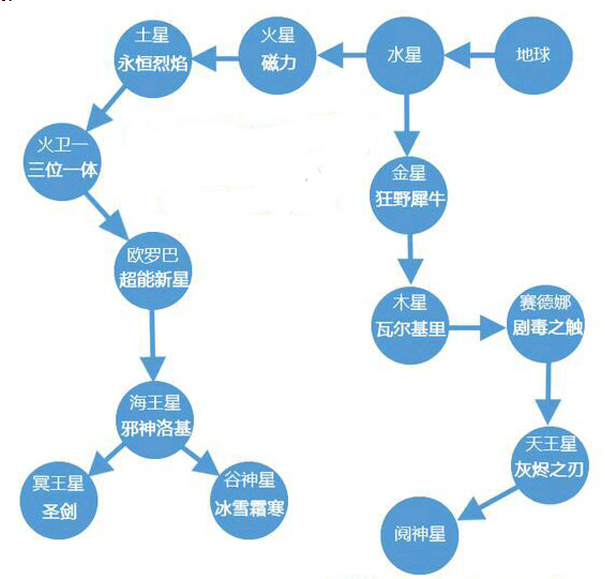 星际战甲犀牛在哪刷