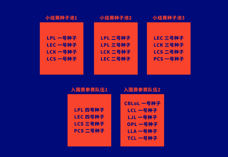 《LOL》S10抽签时间