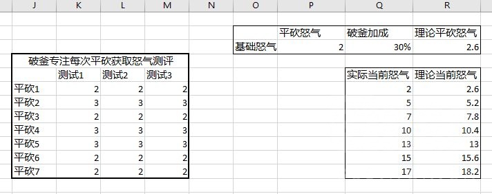 魔兽世界防战导灵器选择