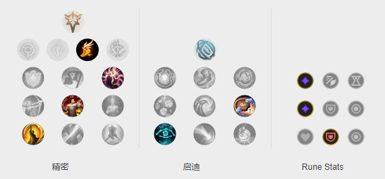 《LOL》Clozer塞拉斯S10天赋出装介绍