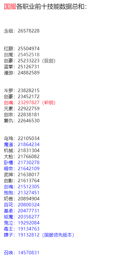 dnf希洛克职业排行