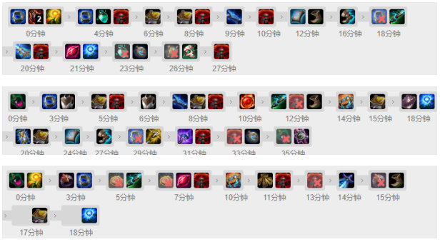 《LOL》Clozer塞拉斯S10天赋出装介绍