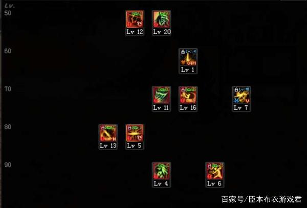 DNF剑影希洛克加点