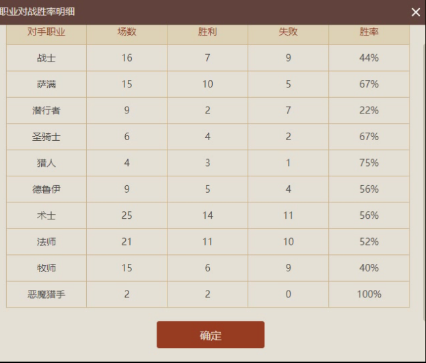 《炉石传说》奇数瞎最新卡组