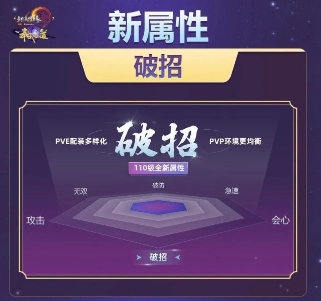 剑网3破招属性