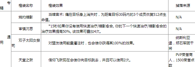 《魔兽世界》9.0牧师橙装来源