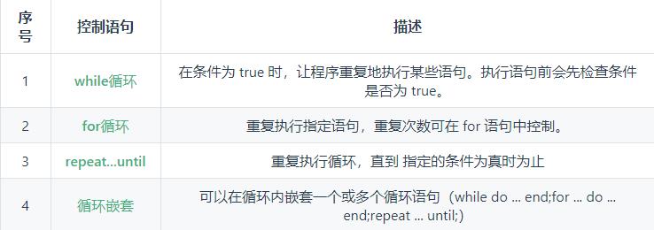 迷你世界Lua的循环语句有什么