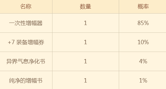 dnf暗精灵王国观光礼盒怎么获得