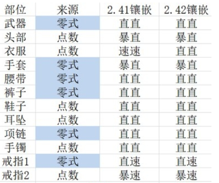 《FF14》5.2绝枪战士毕业配装一览
