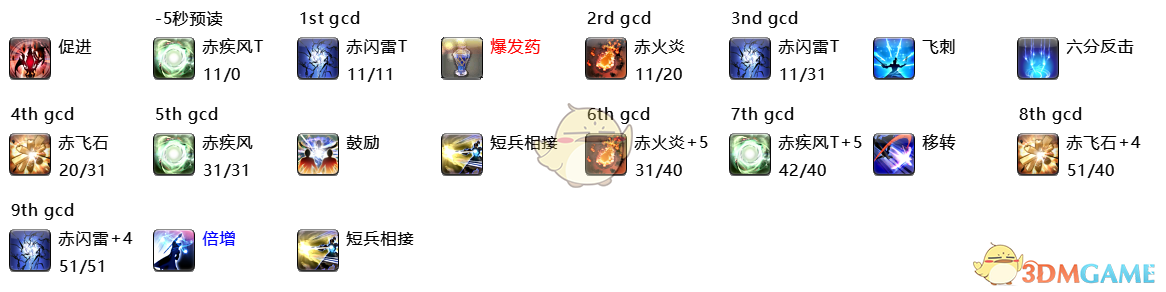 《FF14》5.2赤魔法师起手爆发手法