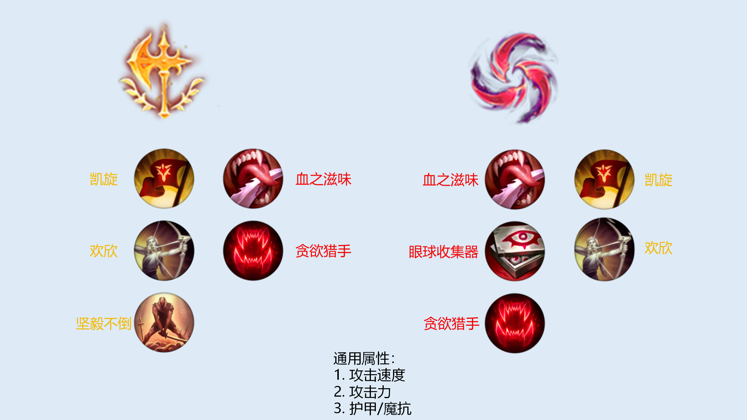 lol永恩上单符文天赋选择