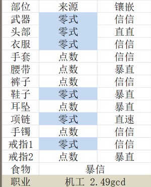 《FF14》5.2机工毕业配装一览