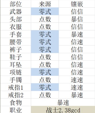 《FF14》5.2战士毕业配装一览