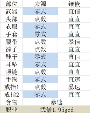 《FF14》5.2武僧毕业配装一览