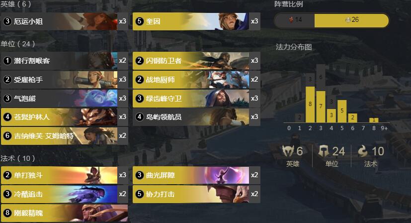 《LOR》1.6版本主动为上卡组搭配攻略