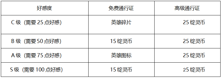 LOL好感有什么用