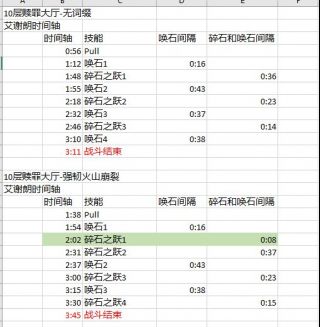 《魔兽世界》9.0大秘境攻略