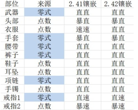《FF14》5.2战士毕业配装一览