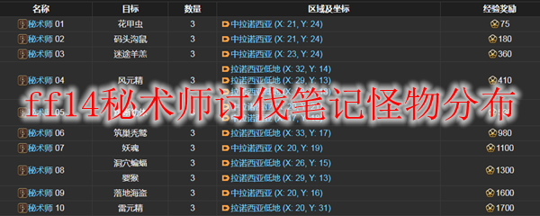 ff14秘术师讨伐笔记怪物分布