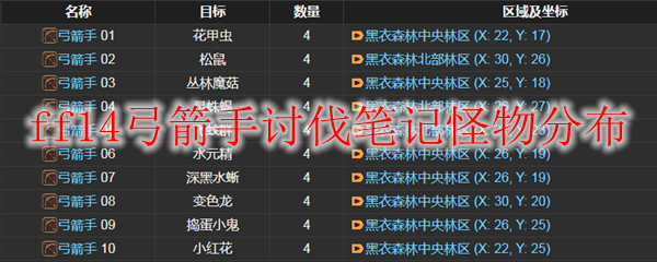 ff14弓箭手讨伐笔记怪物分布