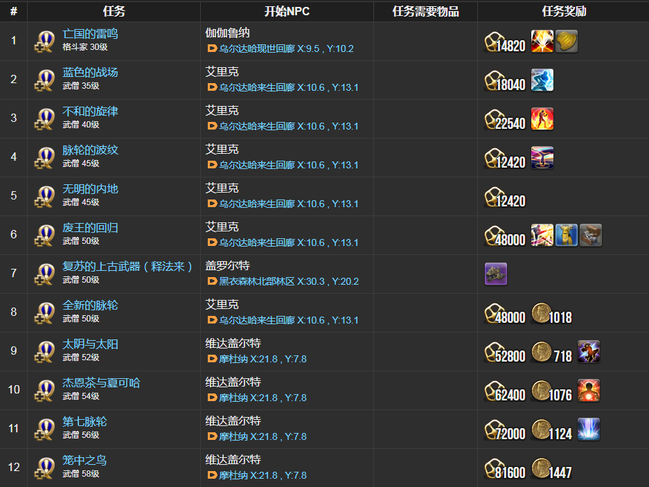 ff14武僧职业任务在哪接