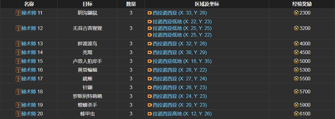 ff14秘术师讨伐笔记怪物分布