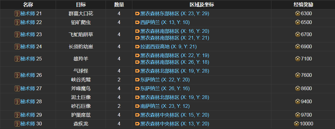 ff14秘术师讨伐笔记怪物分布