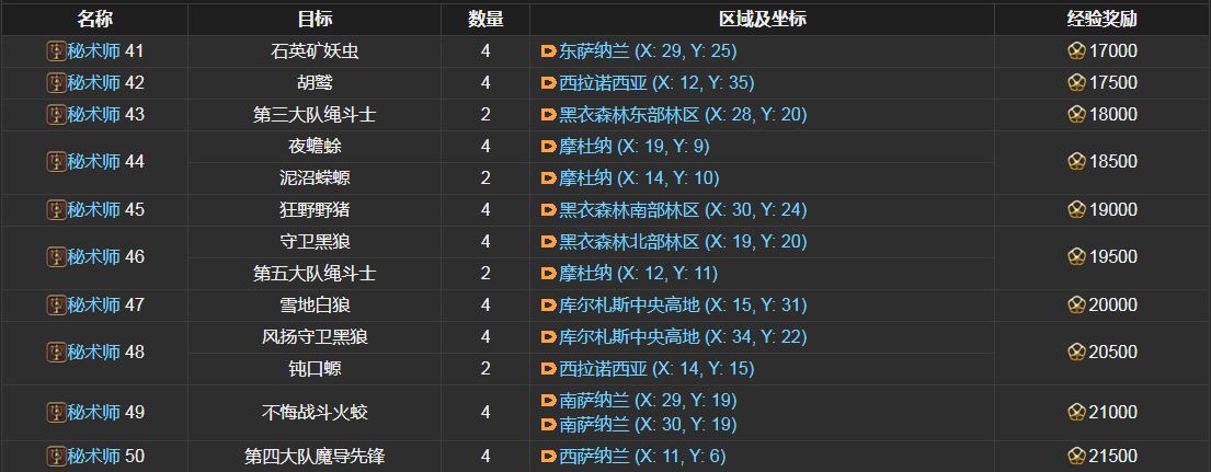 ff14秘术师讨伐笔记怪物分布