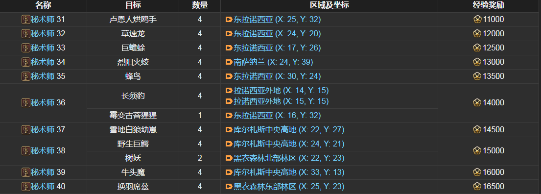 ff14秘术师讨伐笔记怪物分布